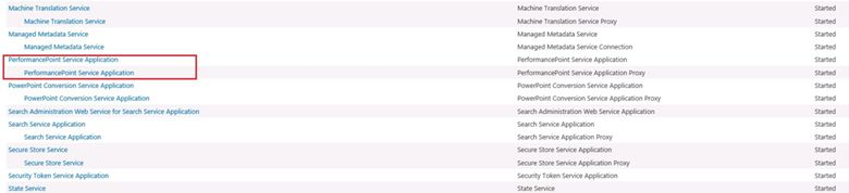 Create an Analysis Service Data Source Connection Using SharePoint PerformancePoint